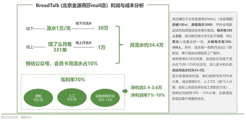 歐賽斯全方位透視 中國烘焙產品市場現狀及發展趨勢
