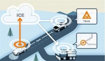 中山沃爾沃在網(wǎng)路科技領(lǐng)域的技術(shù)開發(fā)探索