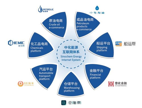 中化集團(tuán)能源業(yè)務(wù) 以科技創(chuàng)新驅(qū)動，引領(lǐng)新興能源技術(shù)研發(fā)